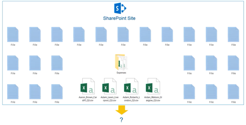 Connecting to a SharePoint Folder